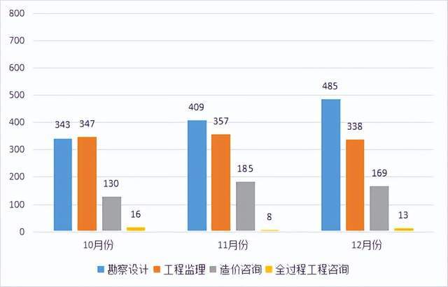 安徽省政府投资领域工程咨询市场分析季报——投资咨询专题